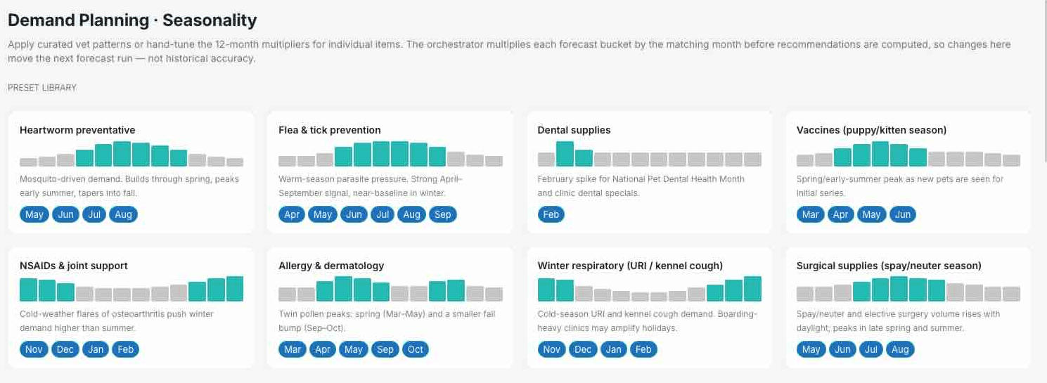 Demand Planning seasonality presets for veterinary items